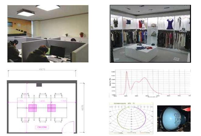 실내조명 Test-bed 추진사례