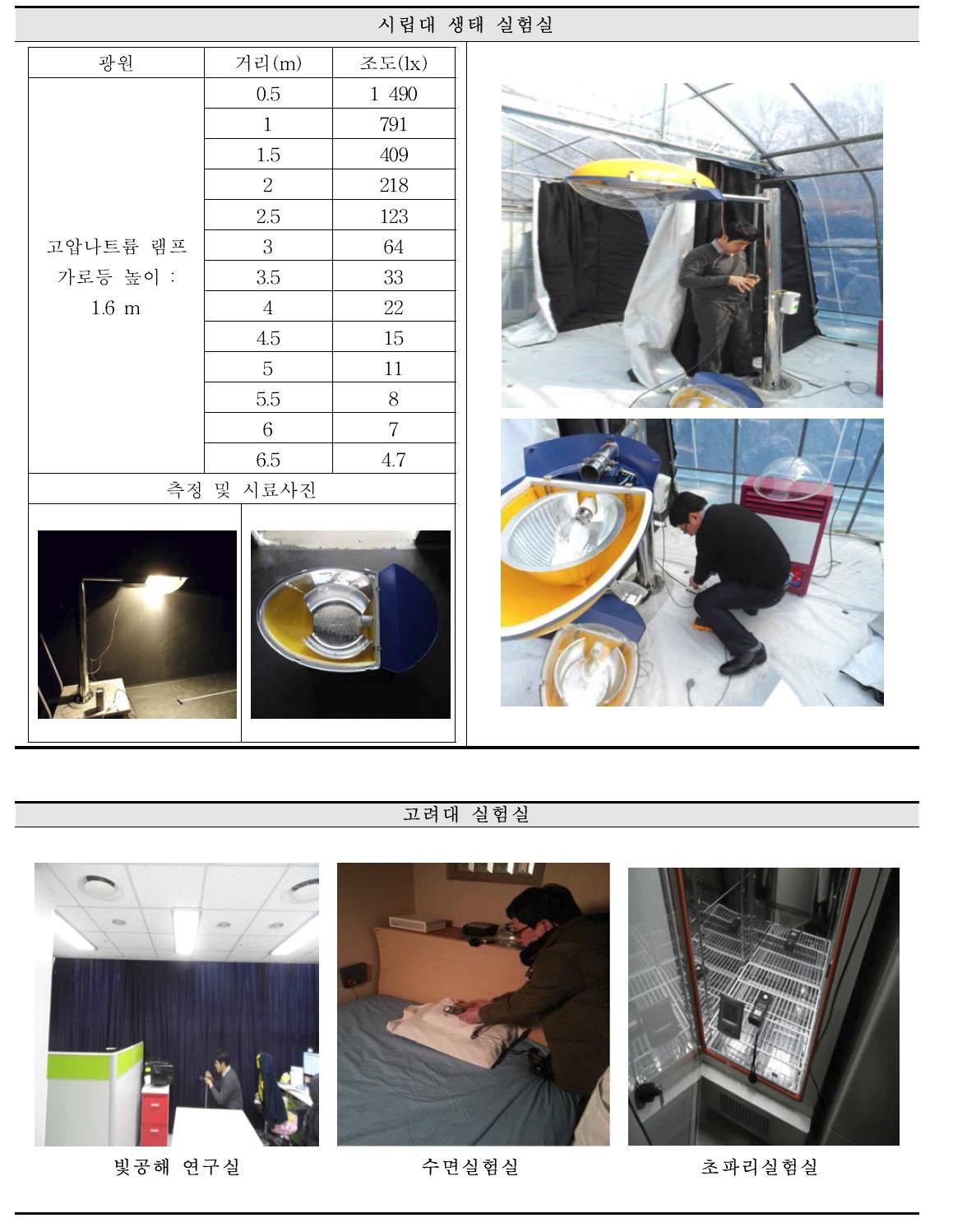 설치지원 및 현장 조도 측정