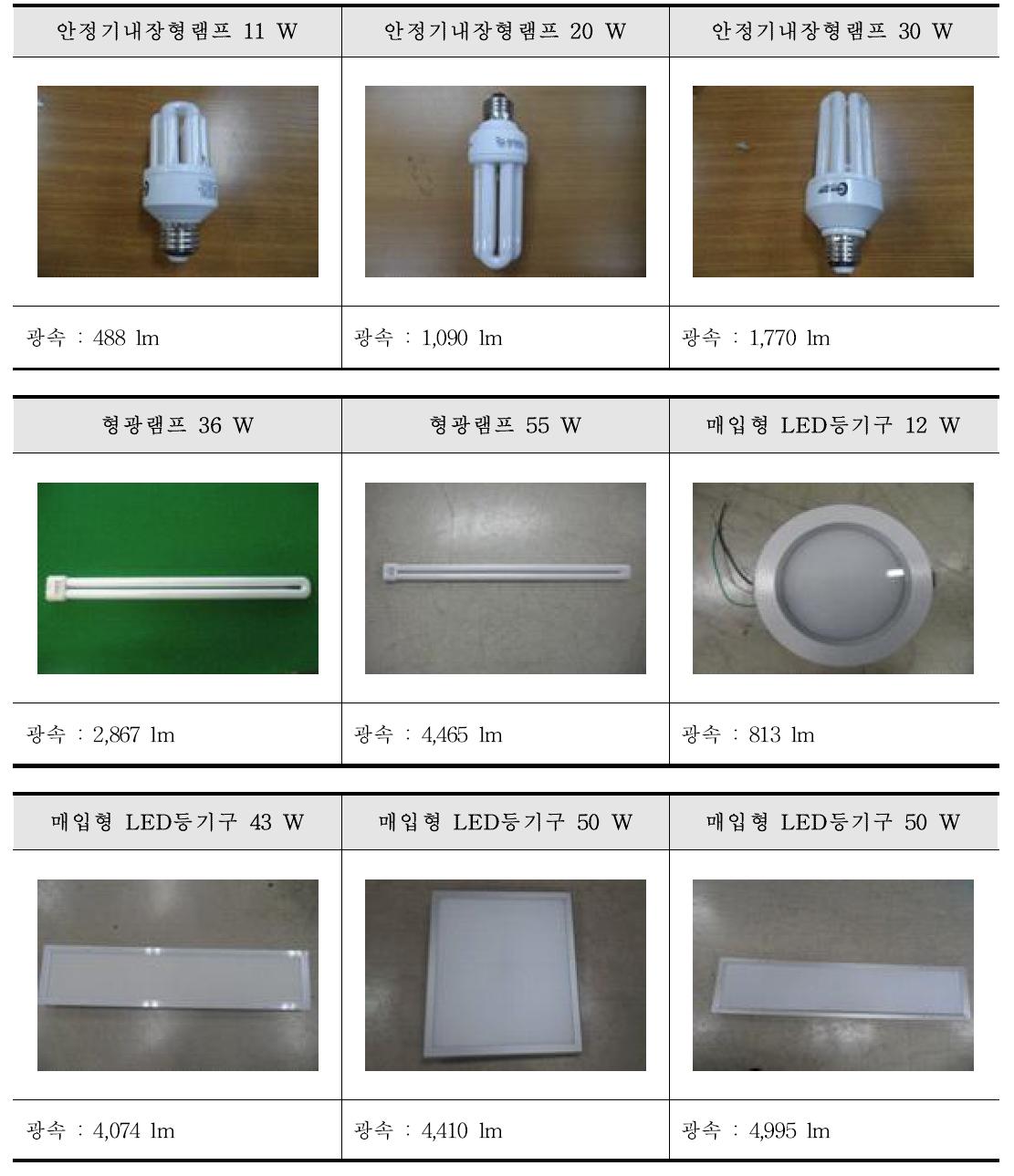 옥내용 광원 및 등기구