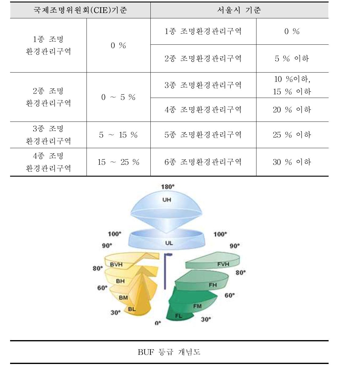 상향광속율 기준