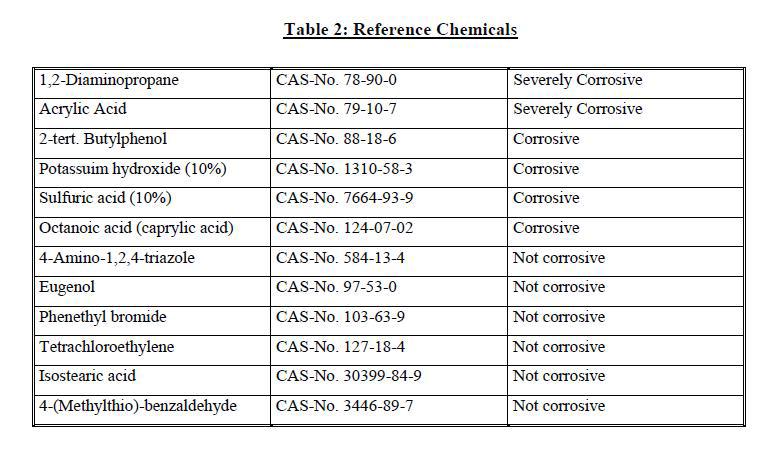 table 2 :Reference Chemicals