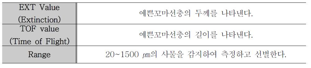 복합 물체 변수 분류 시스템 측정 지표