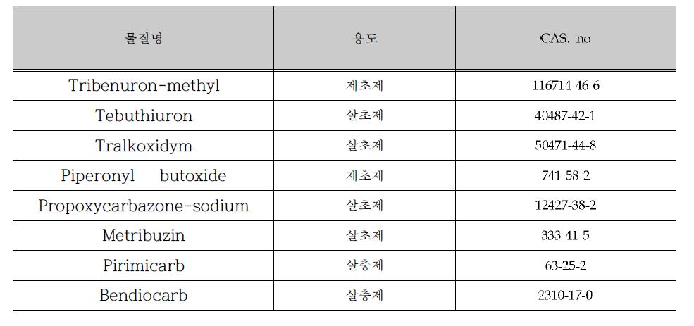 음성 대조군 예