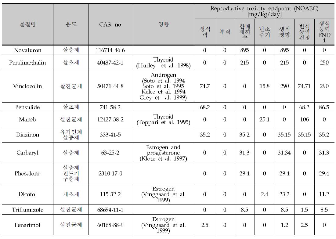 양성 대조군의 예