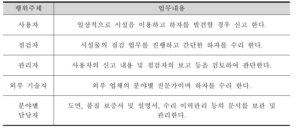 행위주체의 업무 내용