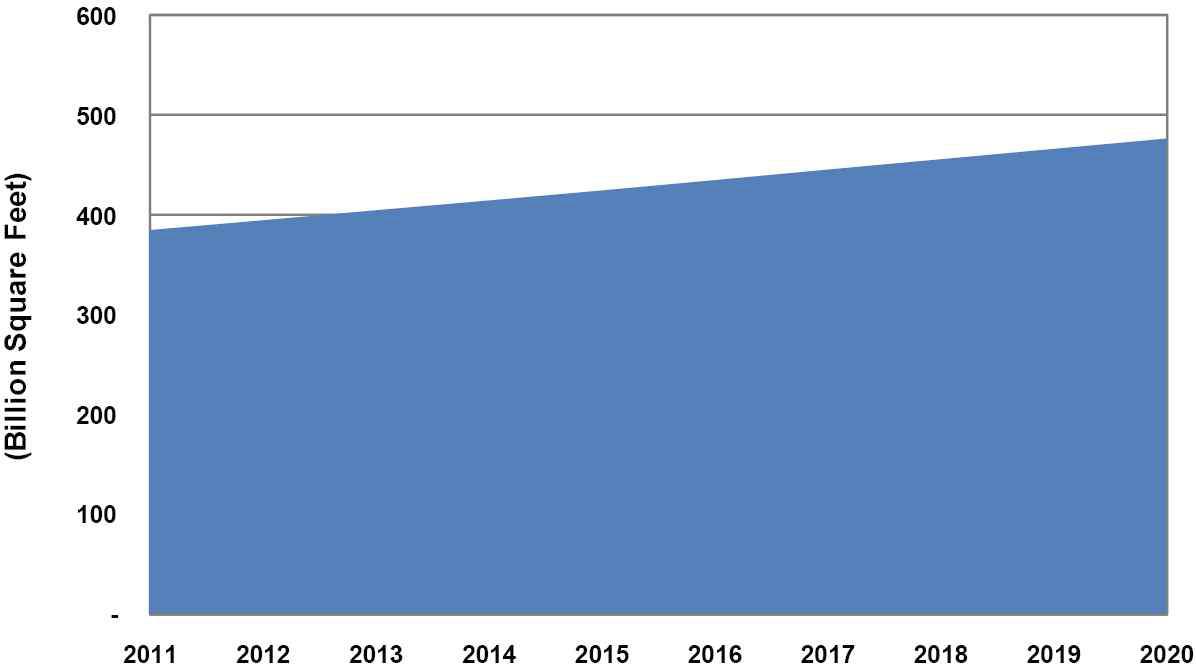 Commercial Building Stock Growth, World Markets: 2011-2020