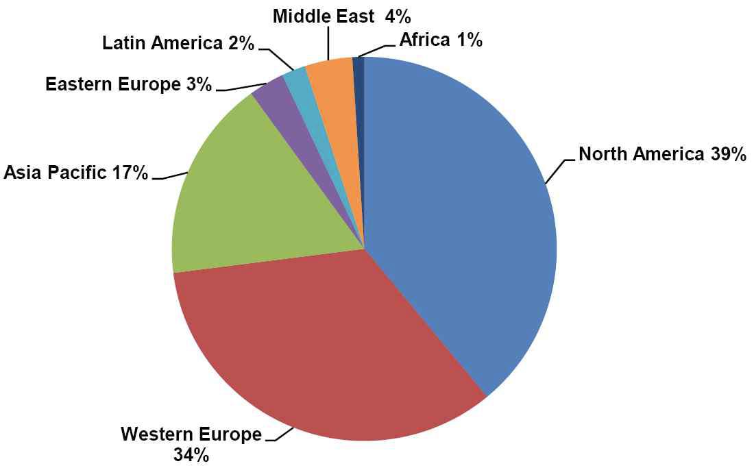 Building Information Modeling Market Segmentation by Region, World Markets: 2012