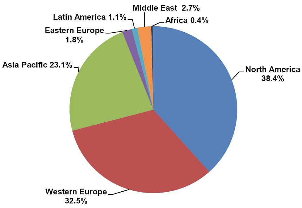 Building Information Modeling Market Segmentation by Region, World Markets: 2020