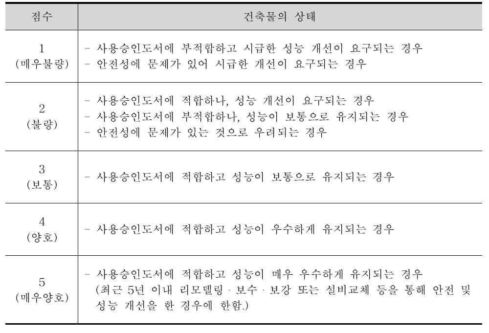 계량적 평가 기준