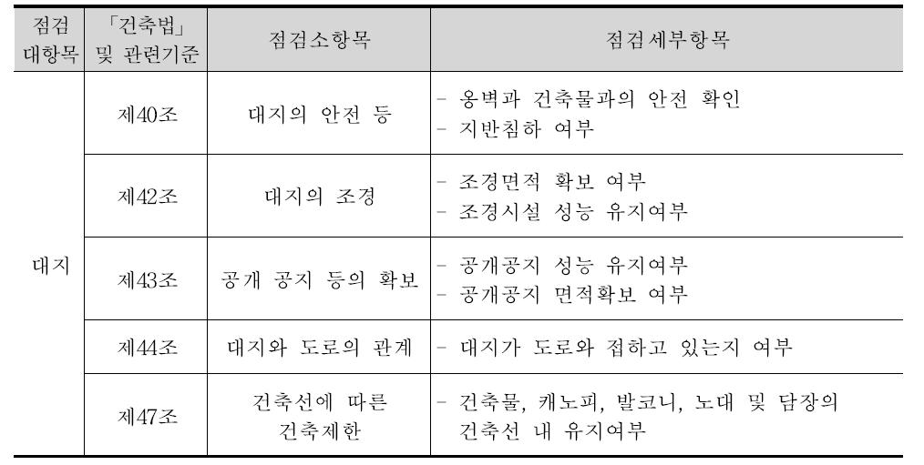 대지의 점검항목 표