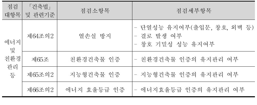 에너지 및 친환경 관리 등의 점검항목 표