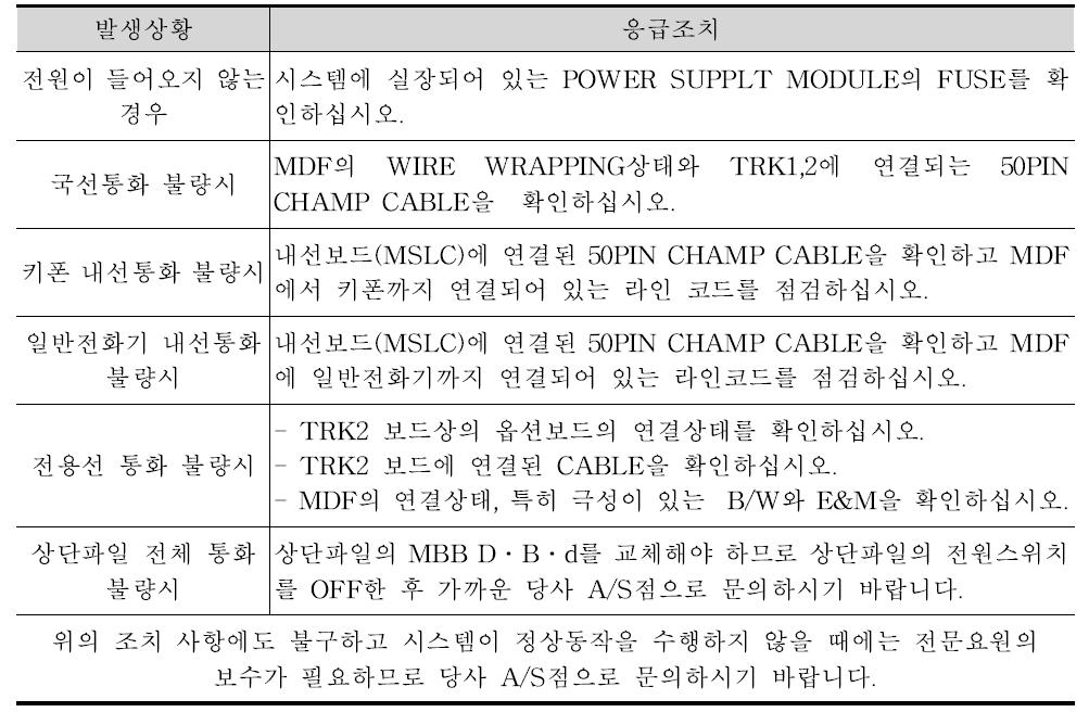 통신장비 시스템 응급조치