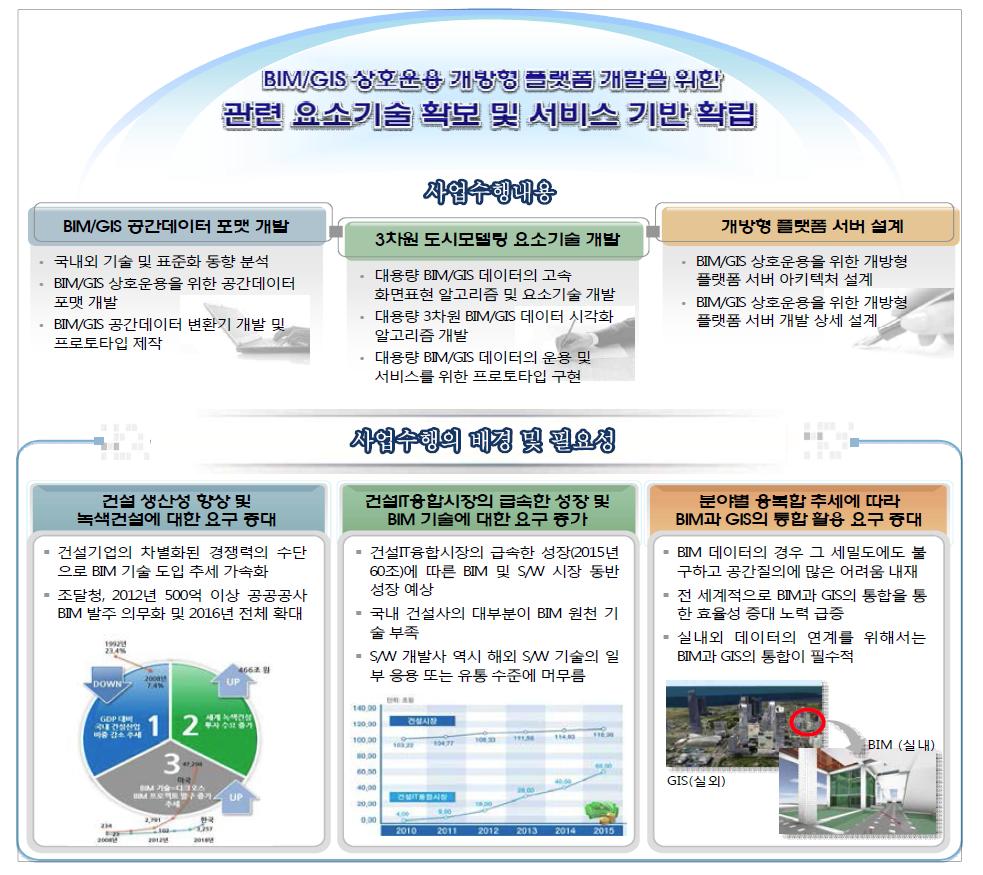 연구의 배경 및 필요성