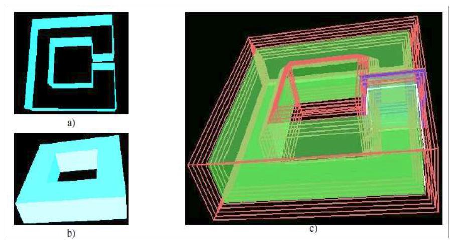 External Event while Closing – Doughnut a) Input data b) Result c) Steps of incremental processing