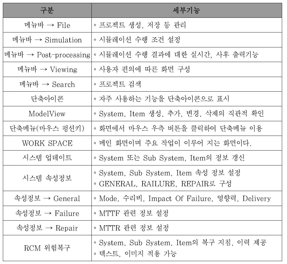 BIM 기반 RCM 솔루션 세부 메뉴, 기능 구성