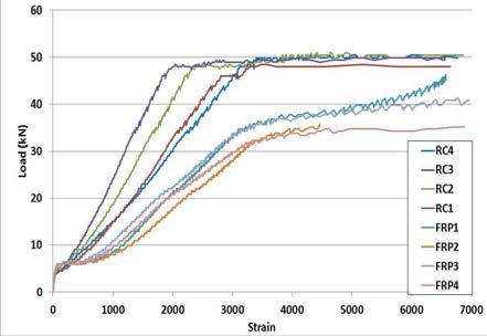 일반철근 및 FRP Hybrid Bar의 하중-변형률 그래프