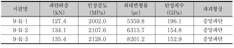 ø9 mm KICT-긴장재 인장실험결과