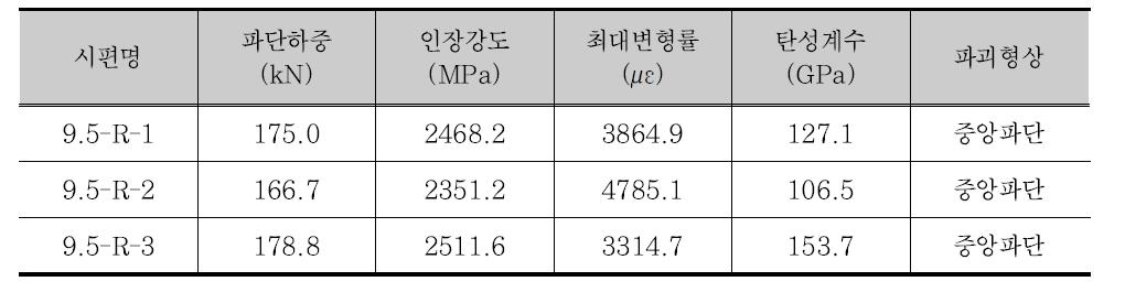 ø9.5 mm KICT-긴장재 인장실험결과