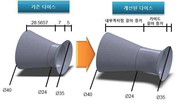 형틀 수정제작 개요도