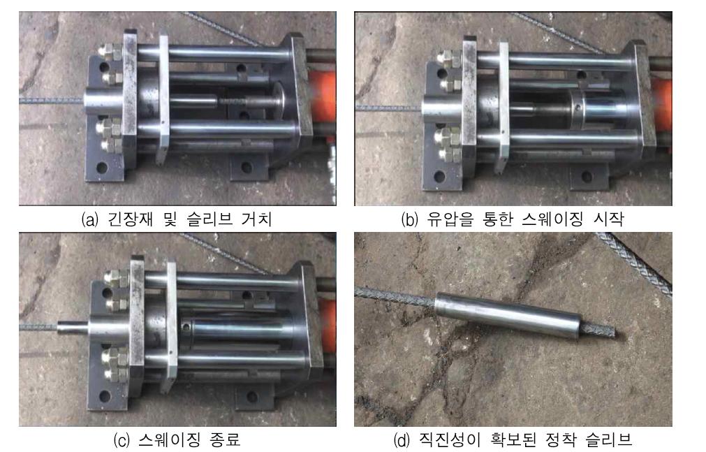 개선 스웨이징 장비 가동 과정 및 결과(ø9.5 mm 긴장재)