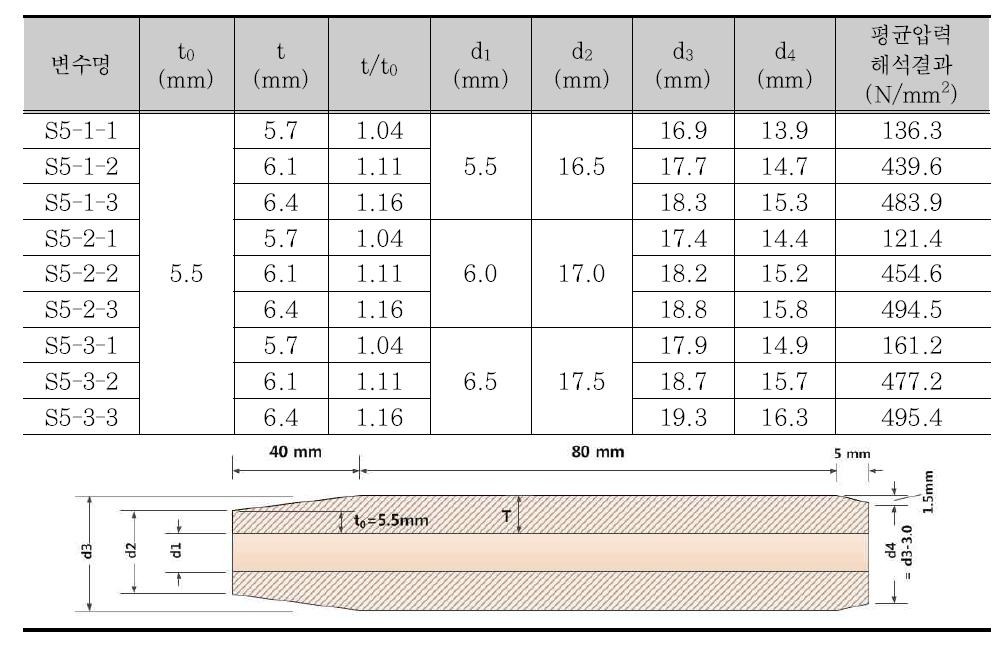 ø5 mm 긴장재 압착형 정착 슬리브 실험변수별 제작 치수