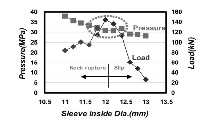 슬리브 내경에 따른 압착압 및 정착성능 비교