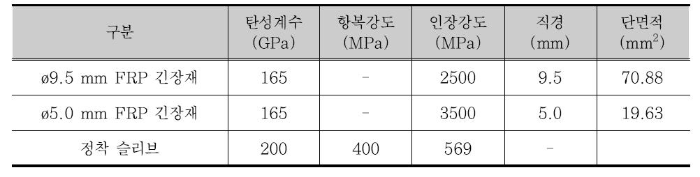 해석에 적용한 재료물성