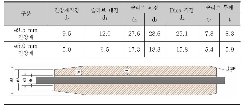 슬리브 기본 제원 도출 결과