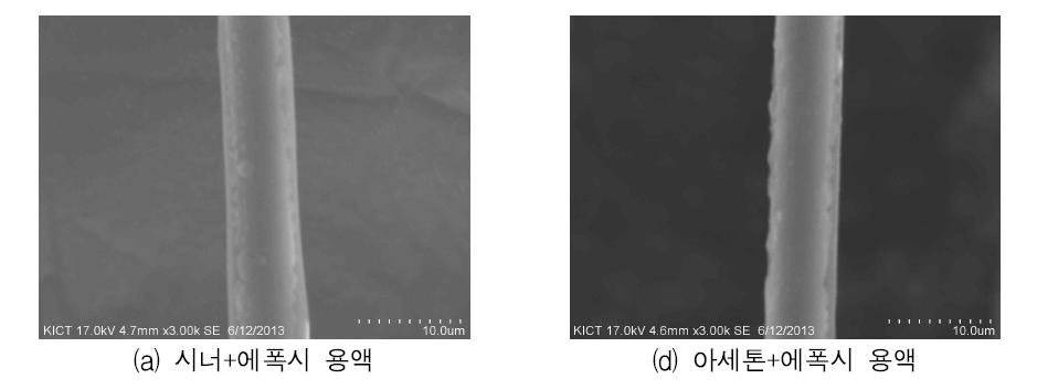 표면처리 후 SEM 촬영 결과