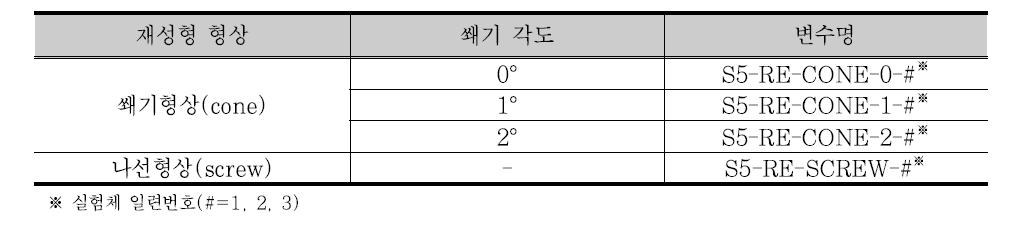 표면처리 재성형 실험 변수