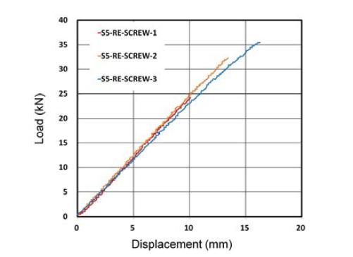나선형 재성형 실험체 하중-변위 그래프