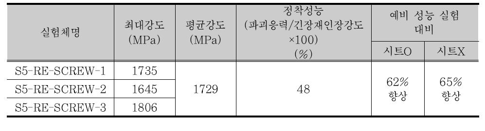 나선형상 표면처리 재성형 실험결과