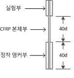 부착성능 실험체 개념도