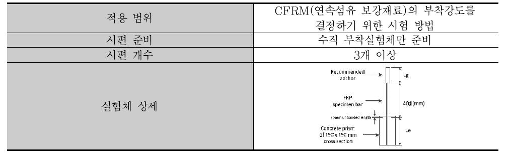 FRP 보강재의 정착길이 산정 실험방법