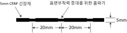 표면처리를 위한 홈파기 개념도