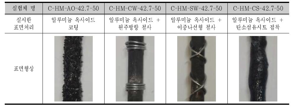 ø5 mm 긴장재 표면처리 변수 형상