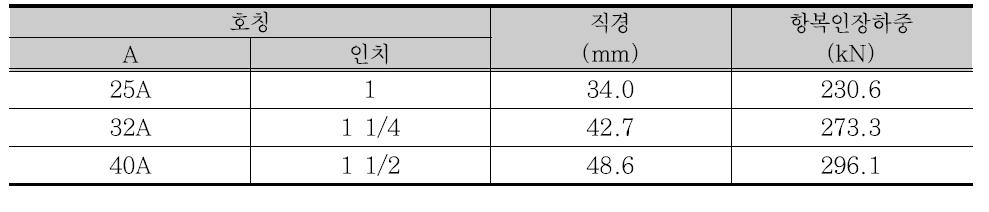 부착성능 실험용 슬리브 제원