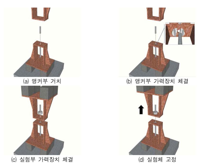 부착성능 실험체 거치