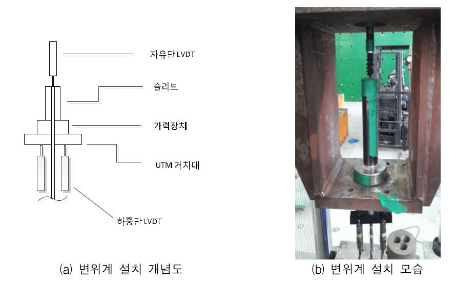 부착성능 평가시 변위계 설치 계획