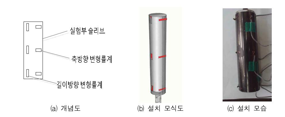 슬리브 변형률 게이지 설치