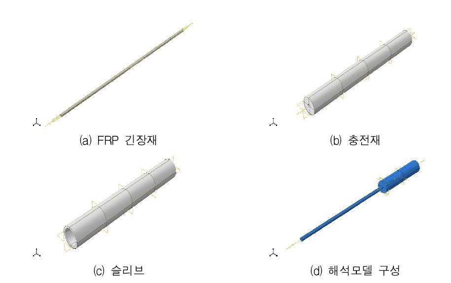 부착형 정착구 유한요소 해석모델