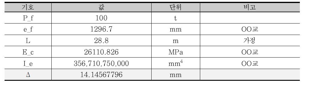 솟음 계산