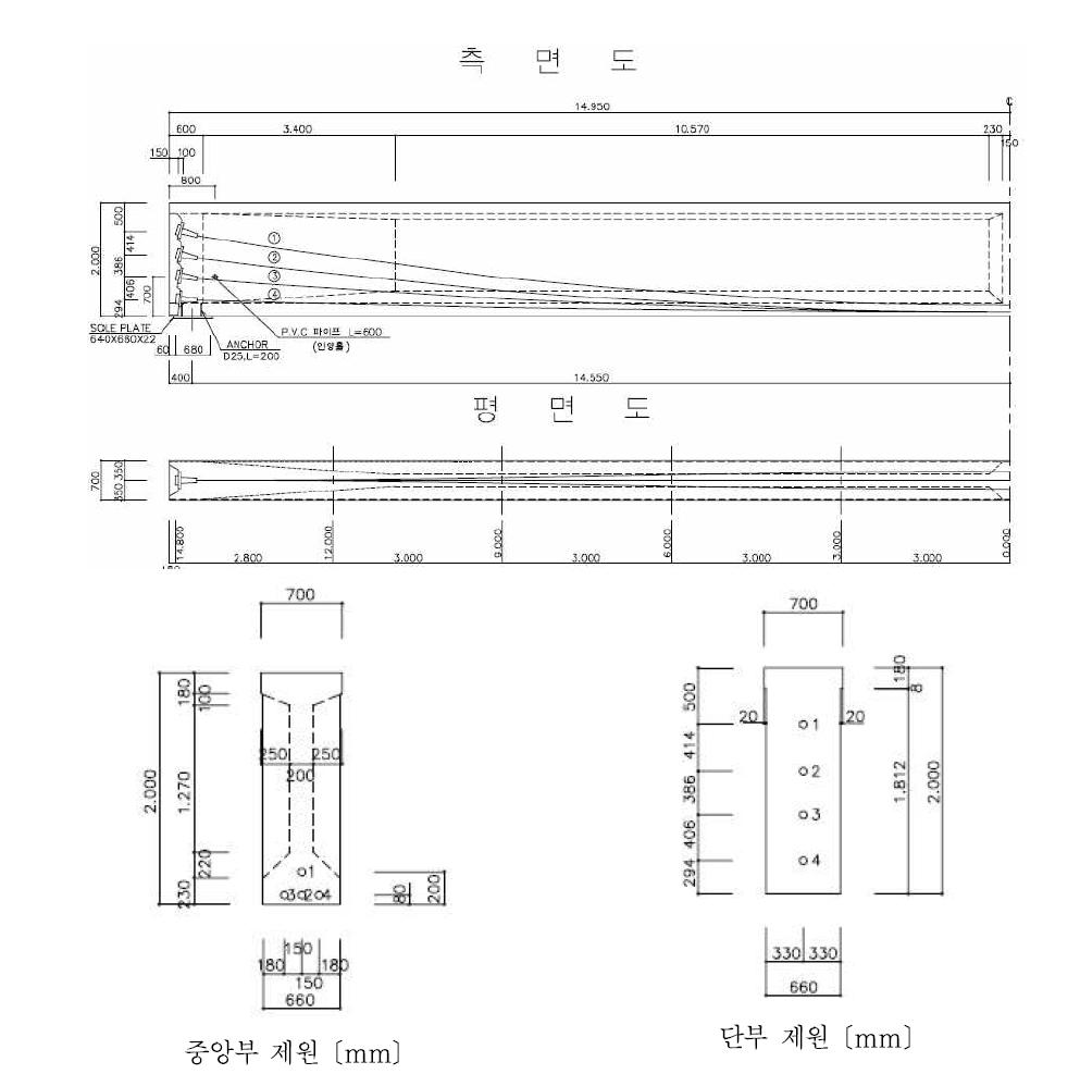 PSC Beam 30 m