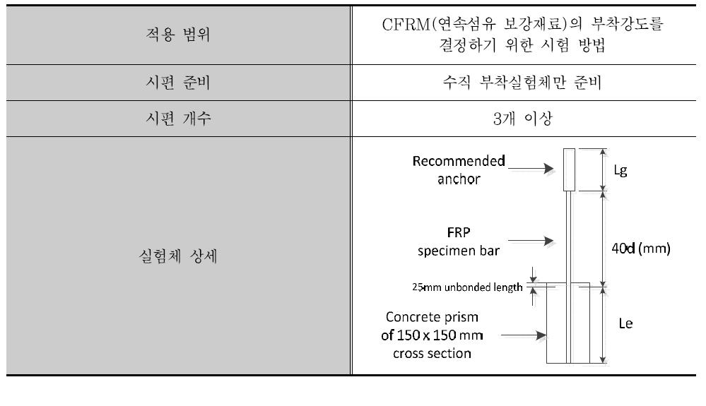 FRP 보강재의 정착길이 산정 실험방법