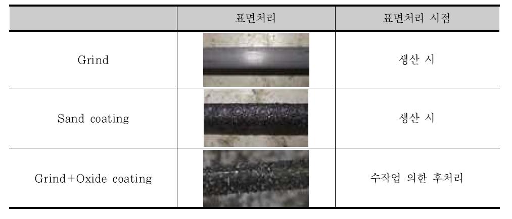 실험변수