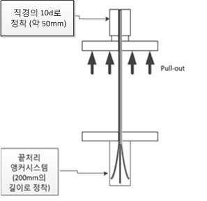 실험체 형상