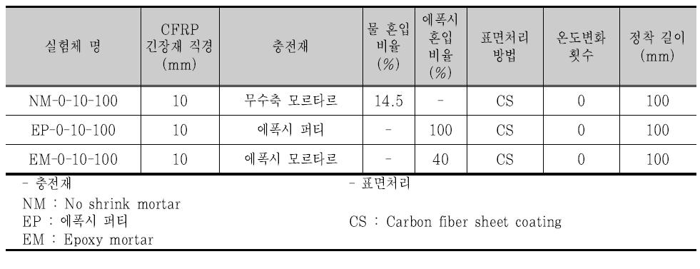 실험변수