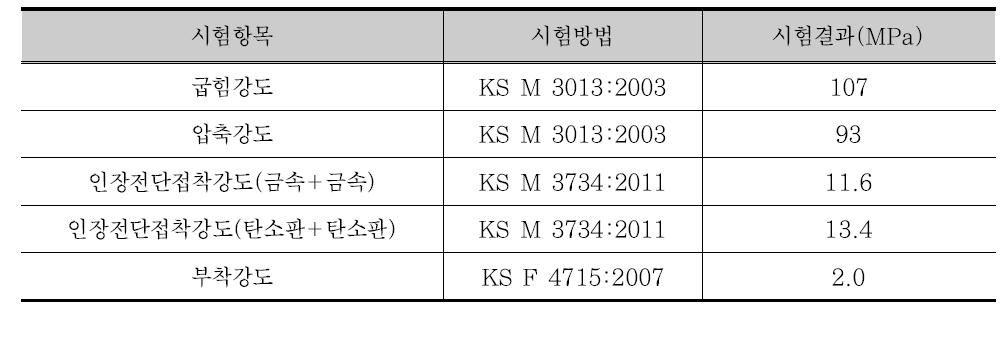 에폭시 퍼티 제원