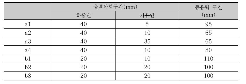 해석결과 요약