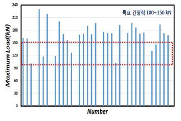 나사형-슬리브 실험결과